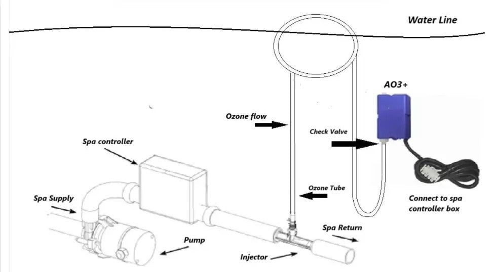 ATEK A03+ Ozone Generator