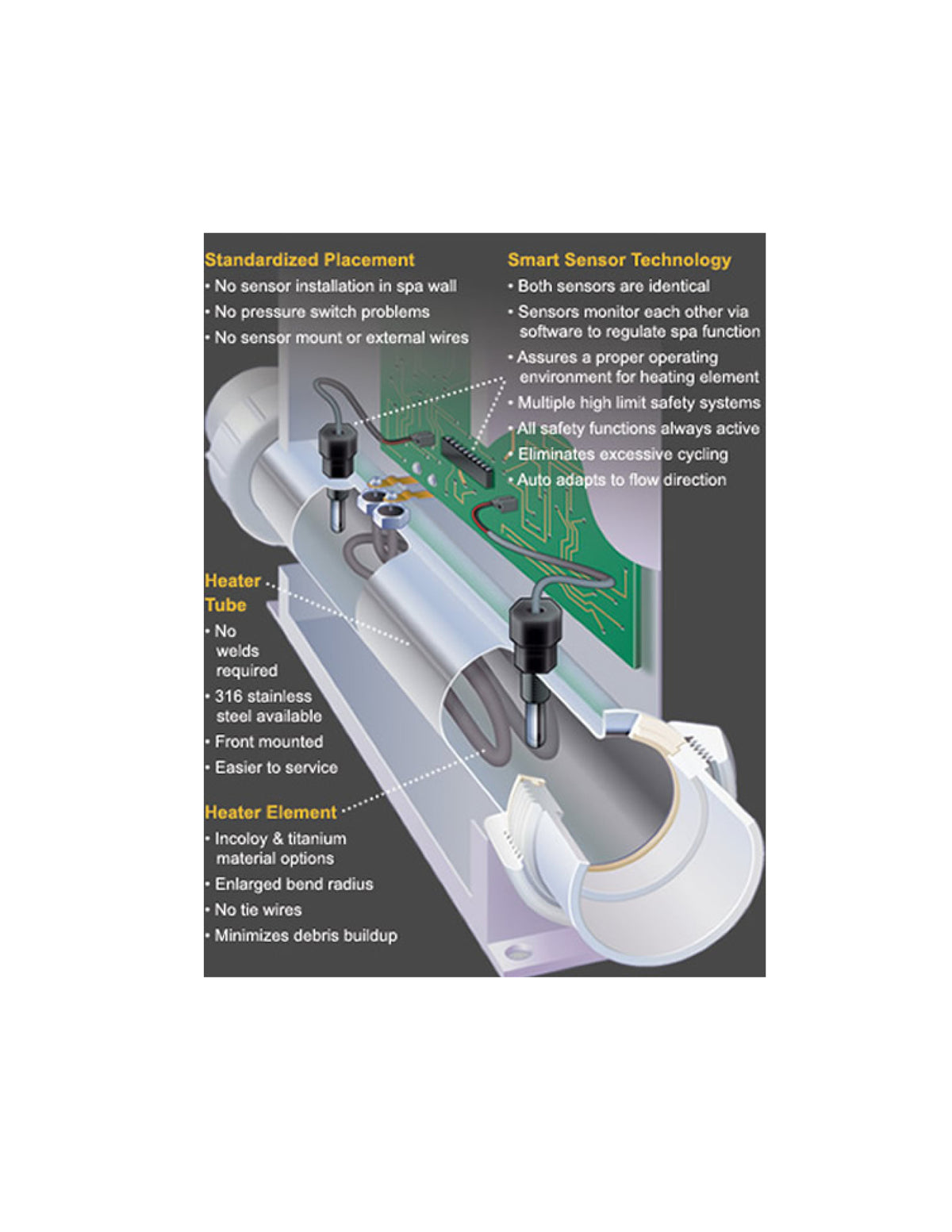 VS501Z Balboa Control System